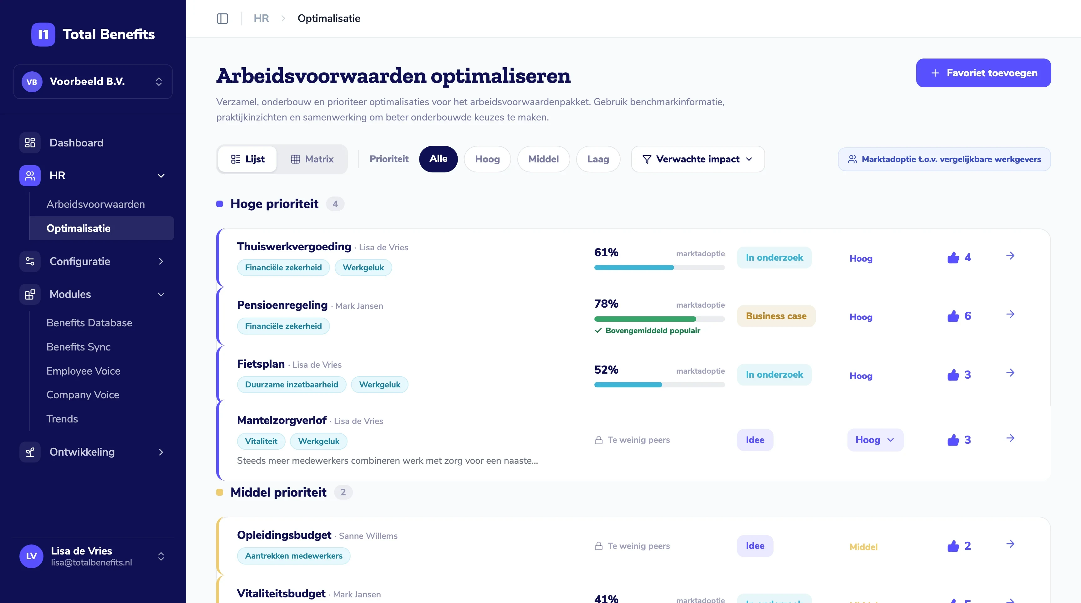 Optimisation overview with ideas, status and stakeholder votes
