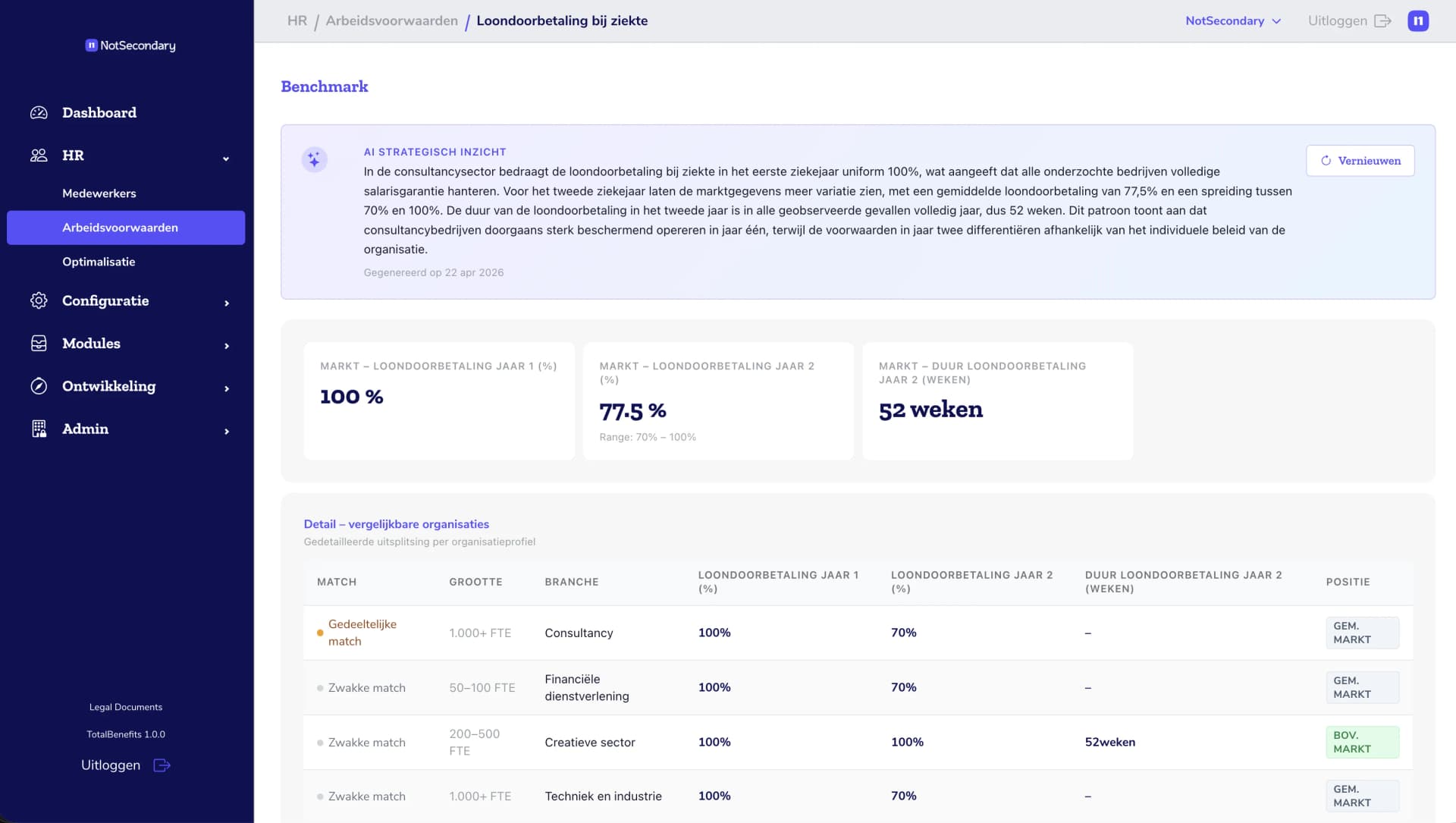 Total Benefits dashboard 4